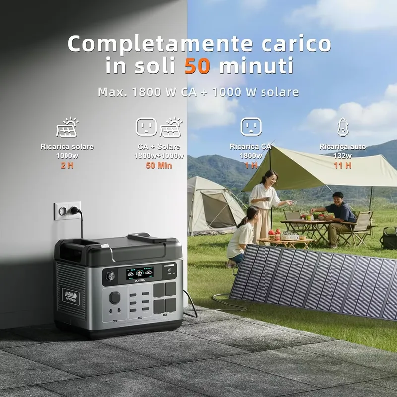 2026OUKITEL P2001 PLUS for 204 - đánh giá và giá Solar Generator