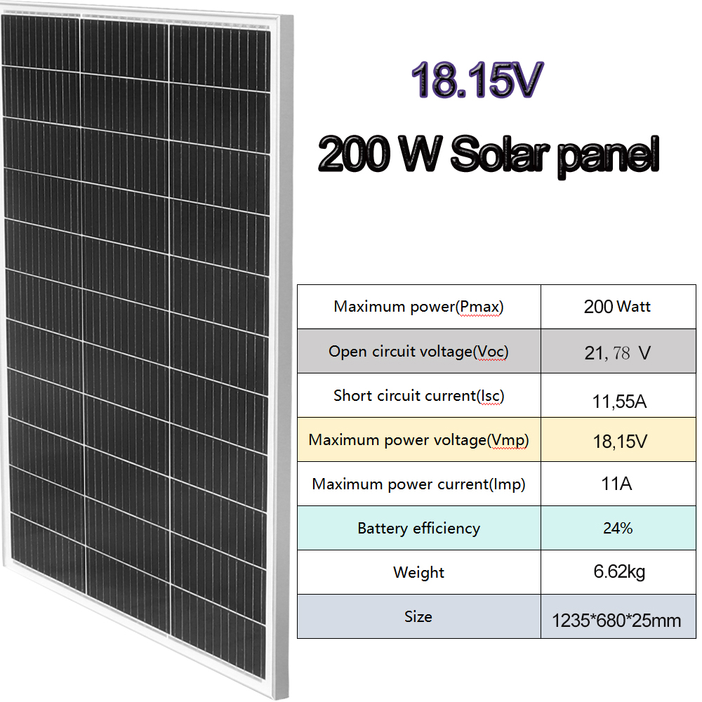 200W Glass Solar Panel 18V / S - đánh giá và giá Solar Panel 200W